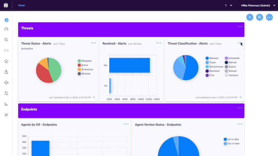 SentinelOne EDR dashboard